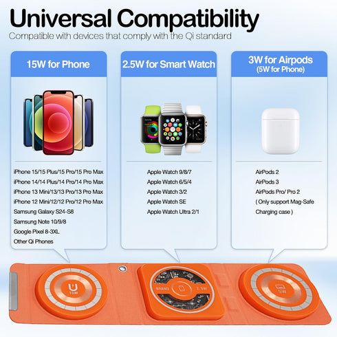 3-in-1 Foldable Magnetic Wireless Charger Keychain, 15W Travel Fast Charger Phone 15/14/13/12 Pro/Max/Plus, Watch, AirPods, Galaxy/Note, Charge 2 ...