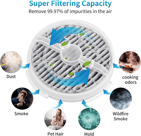 KEEPOW HEPA Filter Replacement Compatible with Frida Baby Air Purifier 3 in 1, RIGOGLIOSO Air Purifier GL2103, JINPUS GL-2103, LTLKY 900S, 4 Pack...