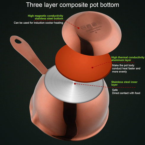 Stainless Steel Butter Warmer, 6.7oz / 200ml Butter Melting Pot Saucepan with Pour Spouts Cooking Pot Mini Milk Pot for Boiling Milk, Sauce, Gravi...