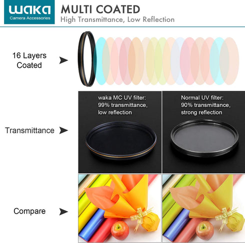 waka 67mm MC UV Filter - Ultra Slim 16 Layers Multi Coated Ultraviolet Protection Lens Filter for Canon Nikon Sony DSLR Camera Lens...