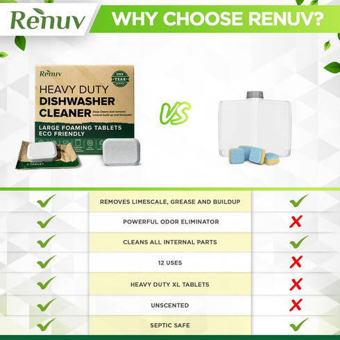 Heavy Duty Dishwasher Cleaner and Deodorizer Tablets, Descaler, Deep Cleaning, Natural Odor and Smell Remover, Calcium, Limescale, Hard Water Mark...