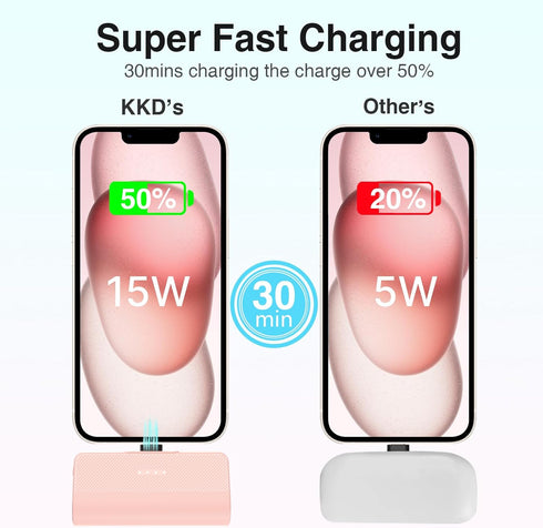 KKD Portable Charger USB C, Mini 5000mAh 15W Fast Charging USB C Power Bank, Battery Pack Phone Charger for iPhone 15/15 Plus/15 Pro/15 Pro Max Sa...