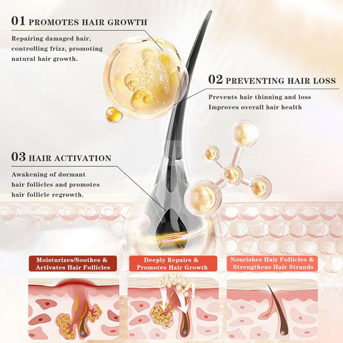 Hair Growth Oil - Rice Water For Hair Growth For Women & Men, Hair Loss Treatments, Serum For Thicker Longer Fuller Healthier Hair, Biotin & Casto...