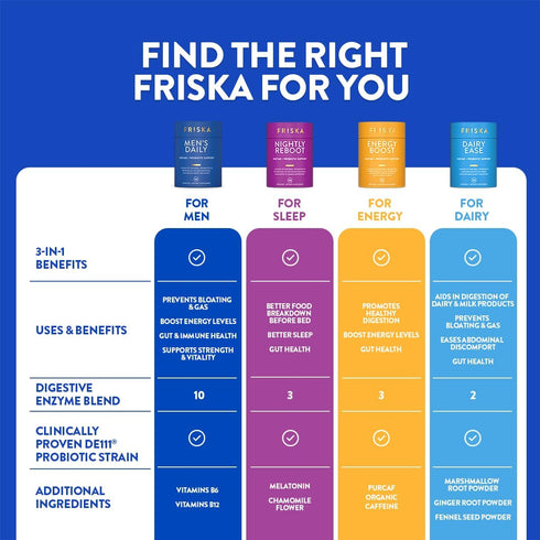 FRISKA Men’s Daily Digestive Enzyme and Probiotics Supplement, Natural Support for Male Digestive Health, Bloating, Gas, Indigestion Relief, Suppo...