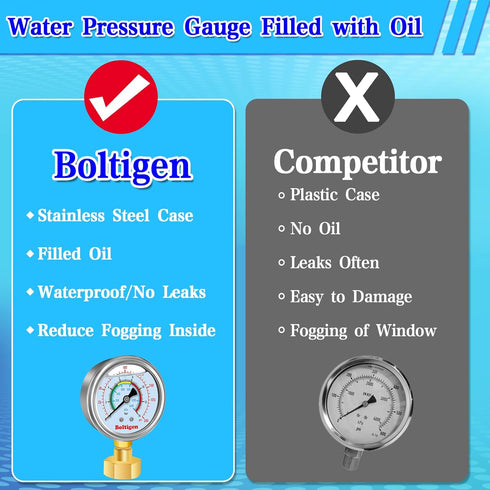 Water Pressure Gauge, 0-200 Psi Pressure Gauge Filled with Oil, 3/4" GHT Female Thread Water Pressure Test Gauge with 3 Adapters,for Home, industr...