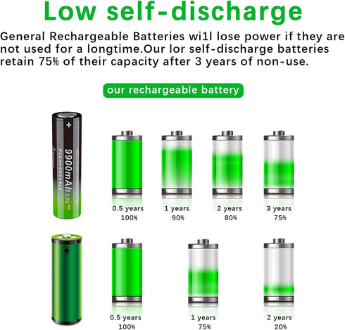 4 Pack 1??8??6??5??0 Rechargeable Battery 3.7??V 99??00m??A??h Flat Top Li-ion Batteries for Flashlights, Headlamps...
