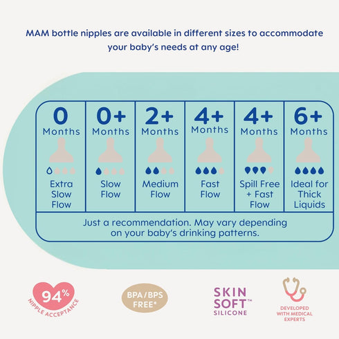 MAM 5oz Easy Start Anti-Colic Baby Bottles, Slow Flow, Breastfeeding-Like Silicone Nipple Bottle, Reduces Colic, Gas, & Reflux, Easy-to-Clean, BPA...