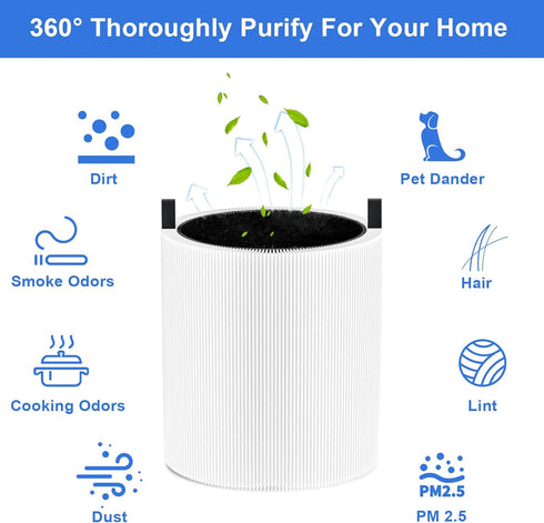 2 Pack Blue Pure 511 Filter Replacement Compatible With Blueair Blue Pure 511 Air Cleaner. Fit For Blue Air 511 Filter Replacement. 3-in-1 True HE...