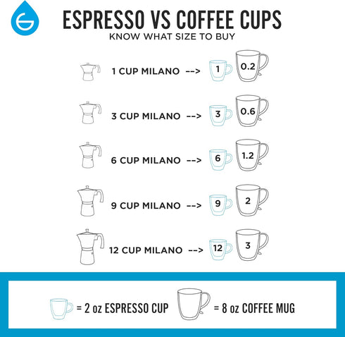 GROSCHE Milano Moka Stovetop Espresso Coffee Maker (3 Cup / 150 ml, White)...