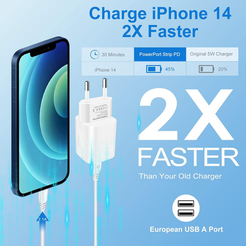 European Travel Plug Adapter Charger for iPhone Samsung Android Phone,International Power Adaptor with 2 Charger Port USB, EU Wall Charging Block ...