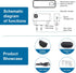 Airplane Bluetooth Audio Adapter for Wireless Headphones and Any 3.5mm Aux Jack on Airplane, Bluetooth 5.3 Transmitter Receiver Fits for TV, iPad,...