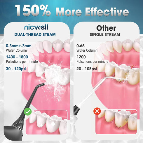 Nicwell Water Dental Flosser Teeth Pick - 4 Modes Dental Oral Irrigator, Portable & Rechargeable IPX7 Waterproof Personal Orthodontic Supplie Wate...