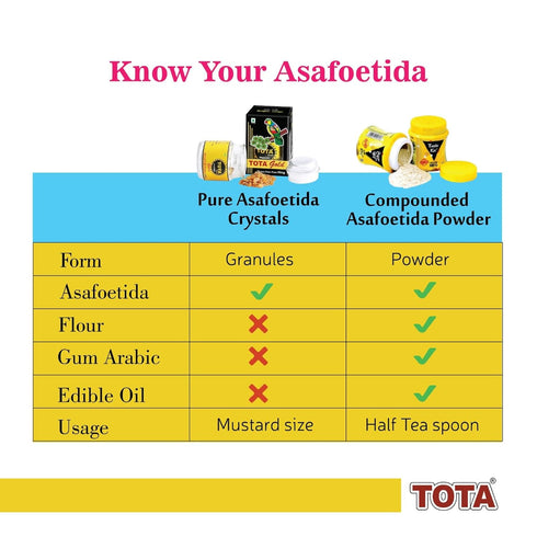 Tota Gold 100% Pure Asafoetida Granules | Natural and Vegan Gluten Free Indian Spice -7gm Hing Asafetida spice | Best Heeng for Garlic and Onion S...