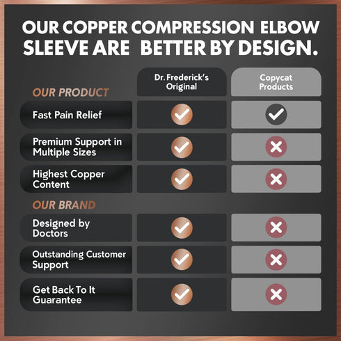Dr. Frederick's Original Copper Compression Elbow Sleeve - 1 Sleeve - Elbow Support - Compression Sleeve For Men and Women - Tendonitis Pain Relie...