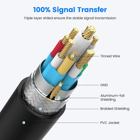 6.6Ft Long USB Cable, USB Extension Cable 1 Male to 3 Female USB Adapter Compatible with Webcam, Camera, Phone, USB hub, Mouse, Keyboard, Printer,...