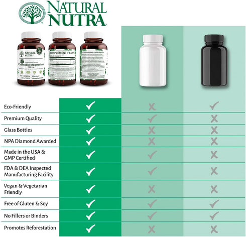 Natural Nutra Chewable Magnesium Supplement with Citrate and Chelate for Kids and Adults, Best Pure Mag Chew for Muscle, Nerve, Bone, and Heart He...