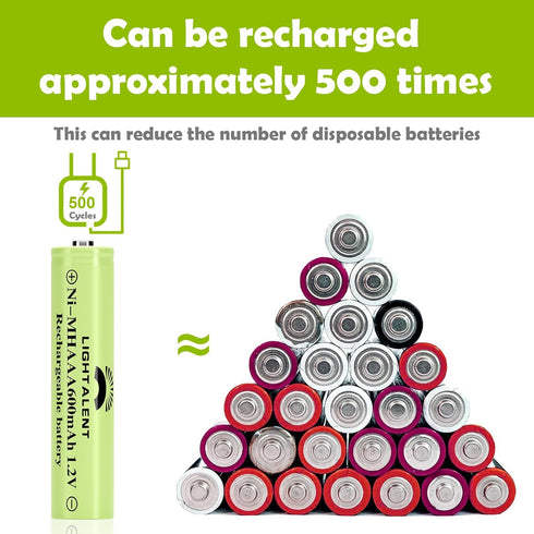 Ni-MH AAA Rechargeable Batteries, Triple A High Capacity 1.2V Pre-Charged for Garden Landscaping Outdoor Solar Lights, String Lights, Pathway Ligh...