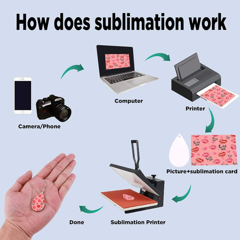 SAVITA 16 PCS Sublimation Earring Blanks, MDF Sublimation Printing Earrings, Unfinished Teardrop Earring Pendant with Earring Hooks for Jewelry DI...
