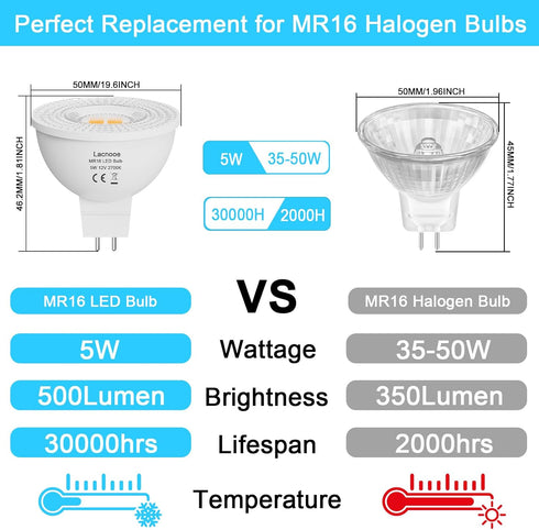 MR16 LED Bulb 5W, 35W to 50W Halogen Equivalent, 12V Low Voltage Spotlights with Long Lifespan for Landscape, Accent, Recessed, Track Lights, GU5....