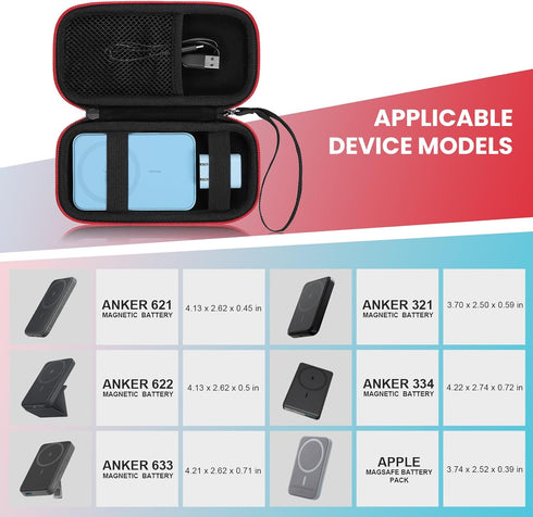 Case Compatible with Anker 621/622/633/321/324 Power Bank,Fit for Apple MagSafe Charger Battery Pack,Black(Case Only)......