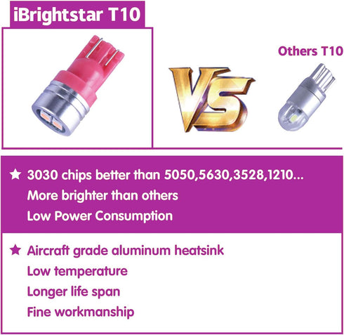 iBrightstar Extremely Bright 3030 Chipsets 168 175 194 2825 W5W T10 Wedge LED Bulbs for License Plate Interior Map Dome Trunk Lights, Purple...