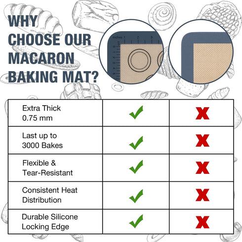 Macaron Silicone Baking Mat Set 2 Half Sheet Grey Non-Stick Reusable Baking Mats Food Grade Silicone Cookie Sheet Bakeware Mat for Oven Macarons M...