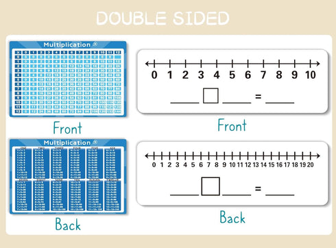 Set of Dry Erase Addition, Subtraction, Multiplication, and Division Practice White Board, Mathematics Board with a 4" x 2.5" Multiplication Chart...