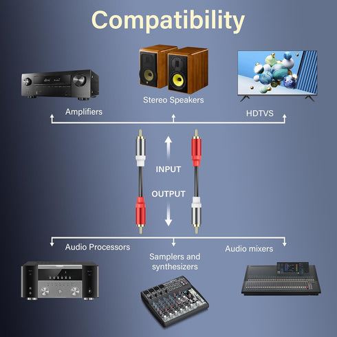 2RCA Video Extension Cable 2RCA Male to 2RCA Male Short Subwoofer Cable 2RCA to 2RCA Cable Stereo Audio Cable RCA to RCA Short Cable for HDTV Syst...
