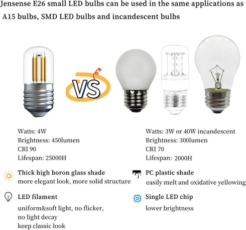 LED Refrigerator Light Bulb 40W Equivalent Fridge Light Bulb 4W Appliance Bulb E26 5000k Daylight White Replacement for Freezer, Frigidaire 450lum...