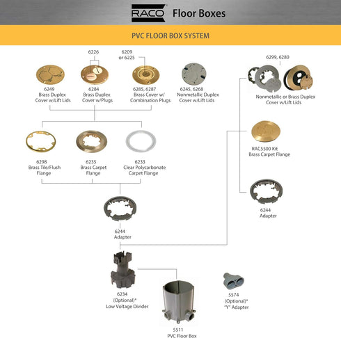RACO 6244 Round Floor Box Non-Metallic Adapter Ring, 1-Pack, Gray Finish...