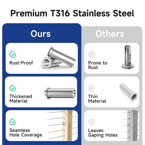LuckIn Cable Railing Kit, 50 Pack T316 Stainless Steel Protector Sleeves Cable Railing Hardware for 1/8" Wire Rope, Cable Railing System for Stair...