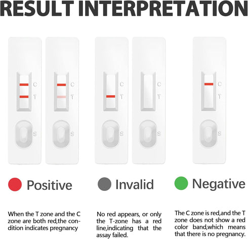 Dog Pregnancy Test Kit - Fast and Accurate Detection, Disposable Pet Clinic Equipment?Easily Determine if Pregnant...