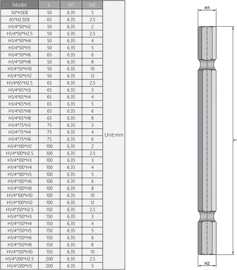 Utoolmart H5 Magnetic Hex Head Screwdriver Bits, 1/4 Inch Hex Shank 150mm Length S2 Power Tools 10Pcs...