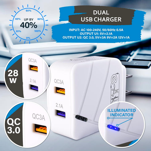 USB Wall Charger 28W Dual Port QC3.0 Amps Fast Charging Block with LED Indicator, USB Cube Adapter Plug in Gift Box for iPhone 14 13 12 11 Pro Max...