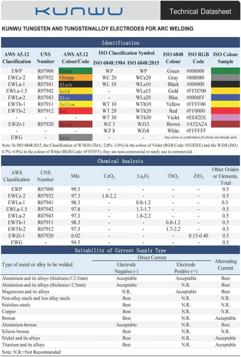 TIG Welding Tungsten Electrode 1.5% Lanthanated Rod (Gold, EWLa15) 5-Pack (1/16"x 7")...