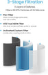 A1 Air Purifier Filters Wildfire Smoke Replacement Filter Compatible with VEWIOR Air Purifier A1 A1W HQSC-50 HQKJ-80, AMEIFU AP01W, KOIOS HQKJ-50 ...