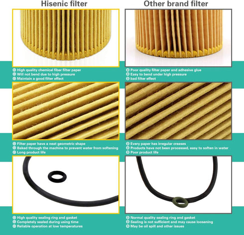 Oil Filter Fits for Mercedes-Benz Bluetec E320 GL350 ML350 R350 R320 GL320 ML320 CDI, Sprinter 2500 3500 4500, 07-09 Jeep Grand Cherokee HU821X | ...