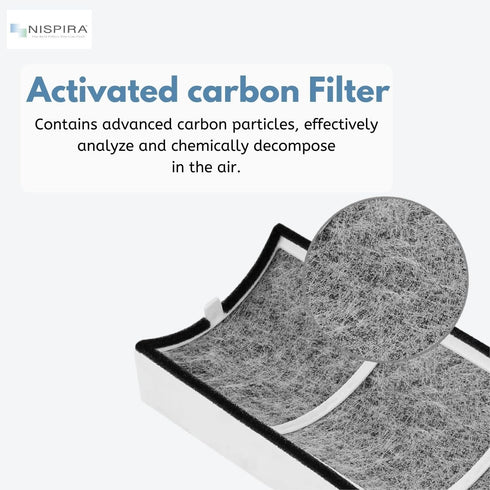 Nispira True HEPA Air Filter Replacement Compatible with Envion Therapure Air Purifier Models TPP220, TPP220F, TPP220H & TPP220M - 12.5” x 4.35” x...
