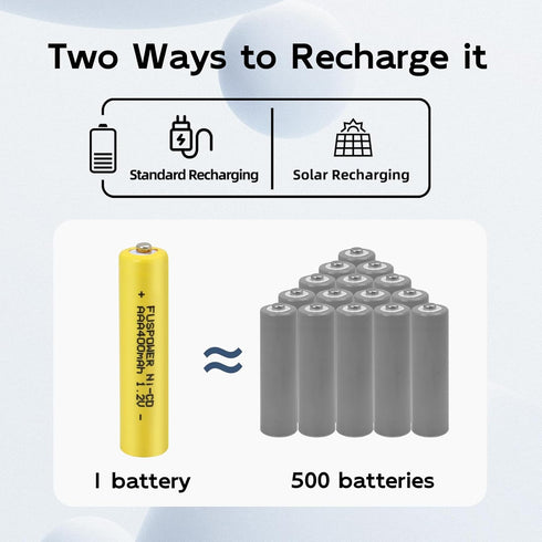 Rechargeable AAA NiCD Battery Triple A Batteries 1.2V 400mAh for Garden Lights Outdoor Solar Lights (12 Count (Pack of 1))...