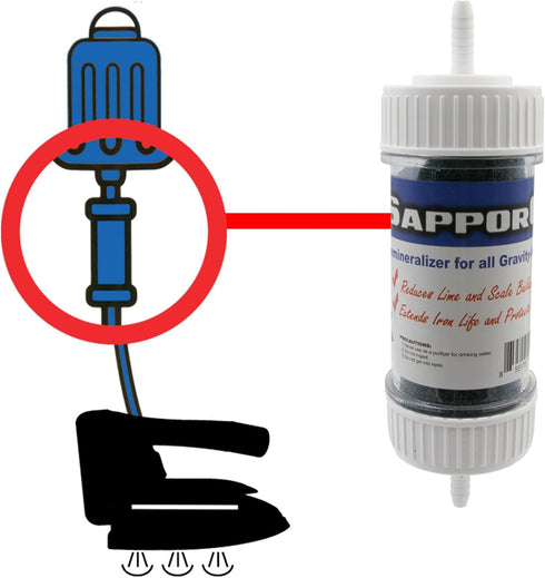 Demineralizer for all Gravity Feed Hanging Bottle Steam Irons (Inline Cartridge)...