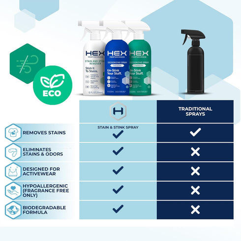 HEX Performance Deodorizing Spray, Fresh & Clean, 12oz (Pack of 2) - Awesome for Shoes, Gear, Activewear & Fabrics, Yoga Mats & Gym Equipment, Car...