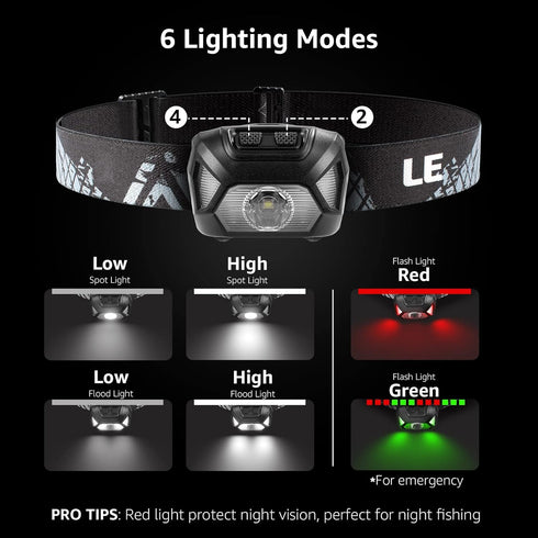LE 320015 Battery Powered Headlamp - 1500Lux Super Bright LED Head Lamp with Red Light, IPX4 Waterproof Headlights for Outdoor Camping, Hiking, Hu...
