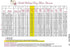 Double Wedding Ring Templates by Sharlene Jorgenson...