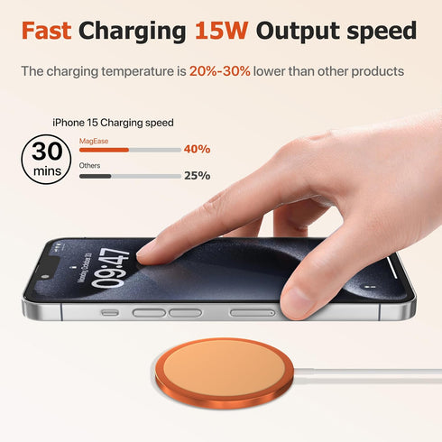 Magnetic Wireless Charger, 15W Wireless MagSafe Charger Compatible with iPhone 15/14/13/12 Series,AirPods,Samsung S24,Charging Pad with USB-C/A Co...