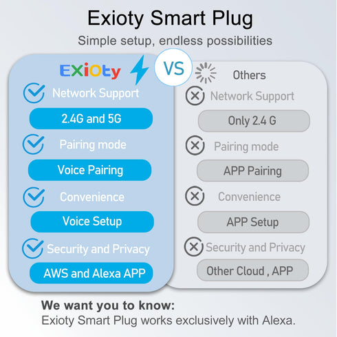 Smart Plug, Works with Alexa Only, Simple Setup with One Voice Command, Voice Control, Remote Control, Timer & Schedule & Group Controller, Blueto...