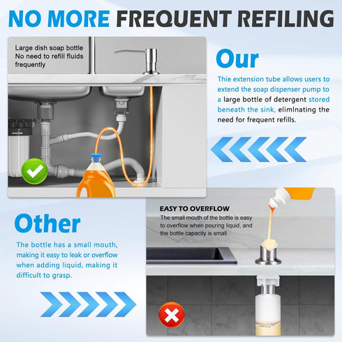 Dish Soap Dispenser for Kitchen Sink, Countertop Sink Soap Dispenser Water Pump with 47” No-Spill Extension Tube Kit Design for Kitchen Bathroom (...