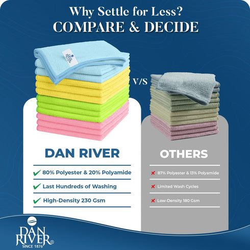 DAN RIVER Microfiber Cleaning Cloth - 12 Pack Economy Bundle - Soft, Absorbent Cleaning Rag - Microfiber Towels for Cars, Glasses, House, Windows,...