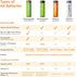 Amazon Basics 12-Pack Rechargeable AA NiMH High-Capacity Batteries, 2400 mAh, Recharge up to 400x Times, Pre-Charged...