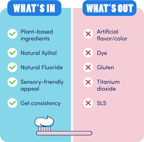 Dr. Bob Unflavored Anticavity Fluoride Toothpaste for Kids, Dentist-Recommended Toothpaste Gel with Xylitol for Sensitive Teeth, SLS-Free, Childre...