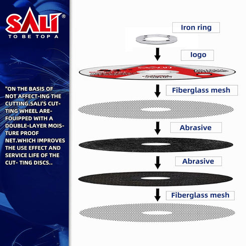 SALI 5 Pack Cut Off Wheel 4 1/2 Inch Cutting Wheels 4-1/2" x 3/64" x 7/8" Professional Cutting Stainless Steel, Angle Grinder Cutting Wheel,Cuttin...